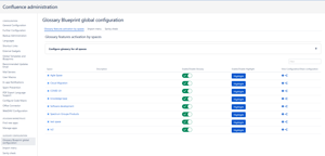 Easily view and share your space's glossary configuration with other spaces from a unique interface