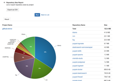 View detailed repository reports to analyse your BitBucket environment in a visual format.