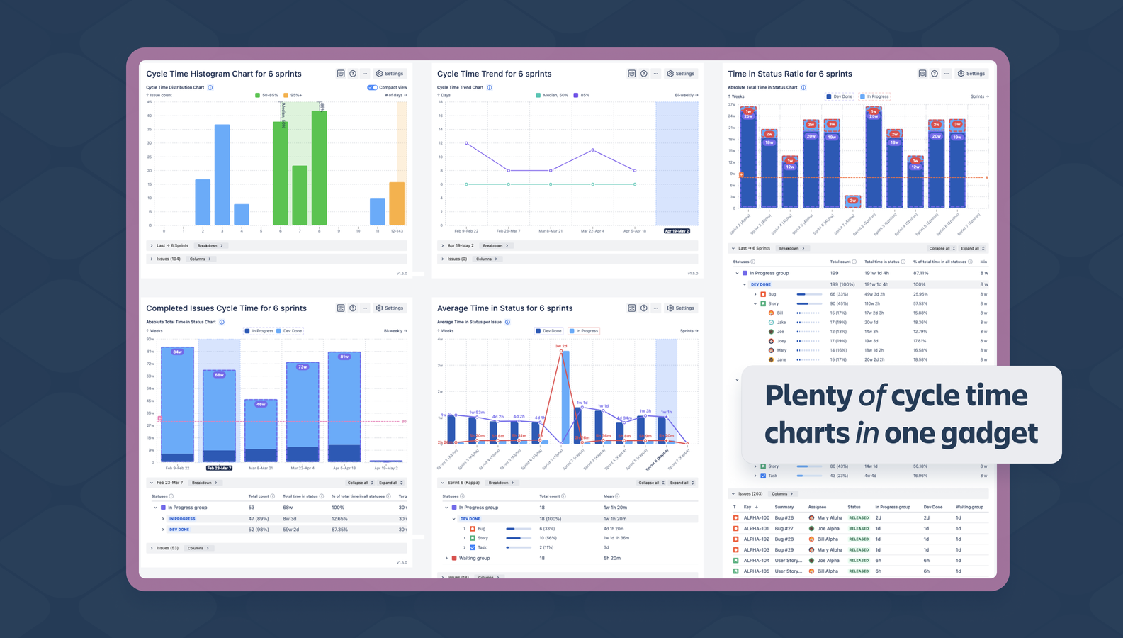 All-in-one charts: histogram, time in status,trend