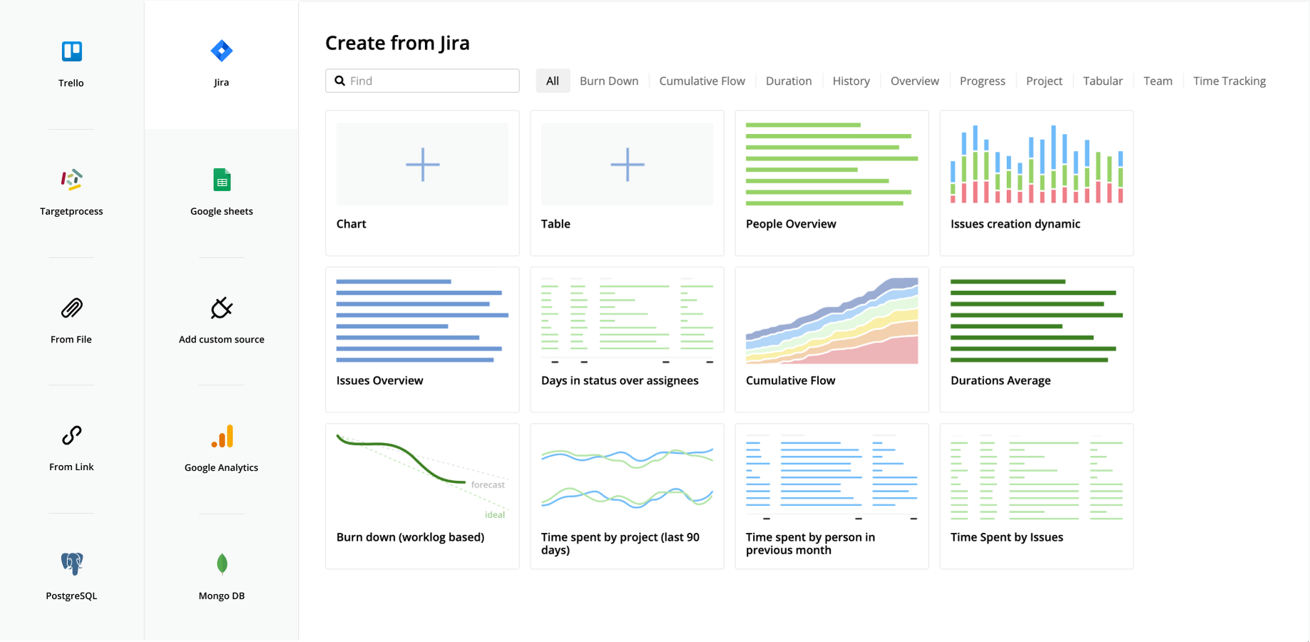 Visualize data from Trello, Google Sheets, Google Analytics, GitHub, PostgreSQL, MongoDB, your files and links in custom Jira charts or connect your own app via our simple API.
