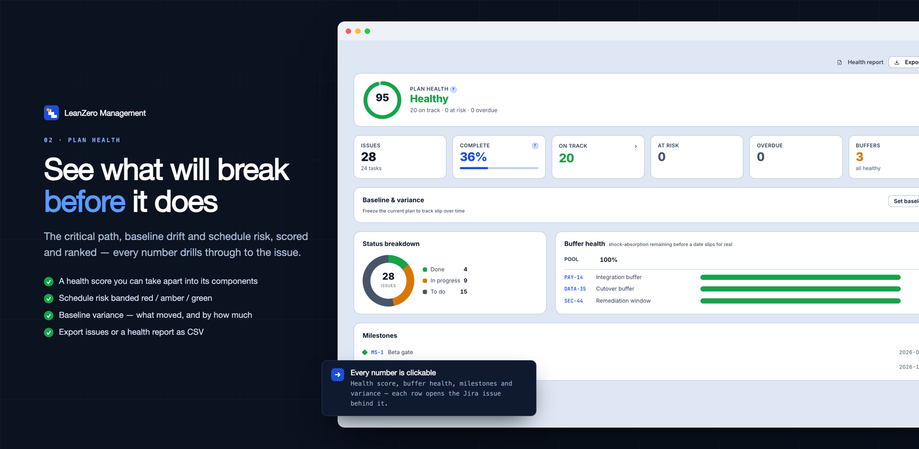 The plan health dashboard: a weighted health score, schedule-risk RAG bands, milestone tracking and baseline variance — every row opens the Jira issue behind it.