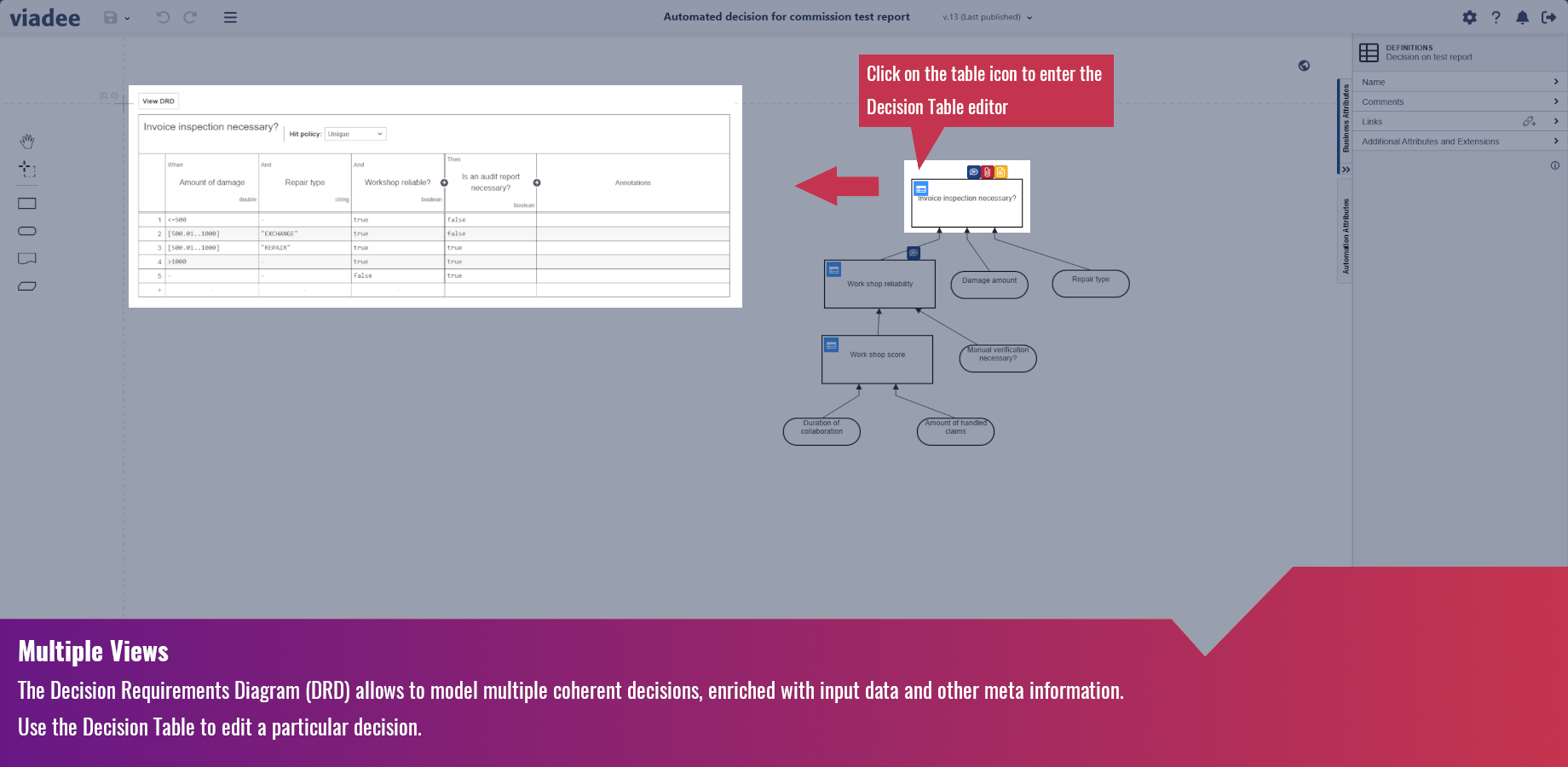 Edit DMN Decision Tables and DRDs