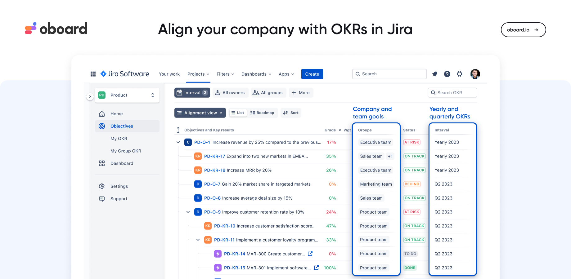 Align your company with OKRs in Jira. A clear OKR alignment view between Company, Department, and Group OKRs with a breakdown of annual OKRs intro quarterly goals