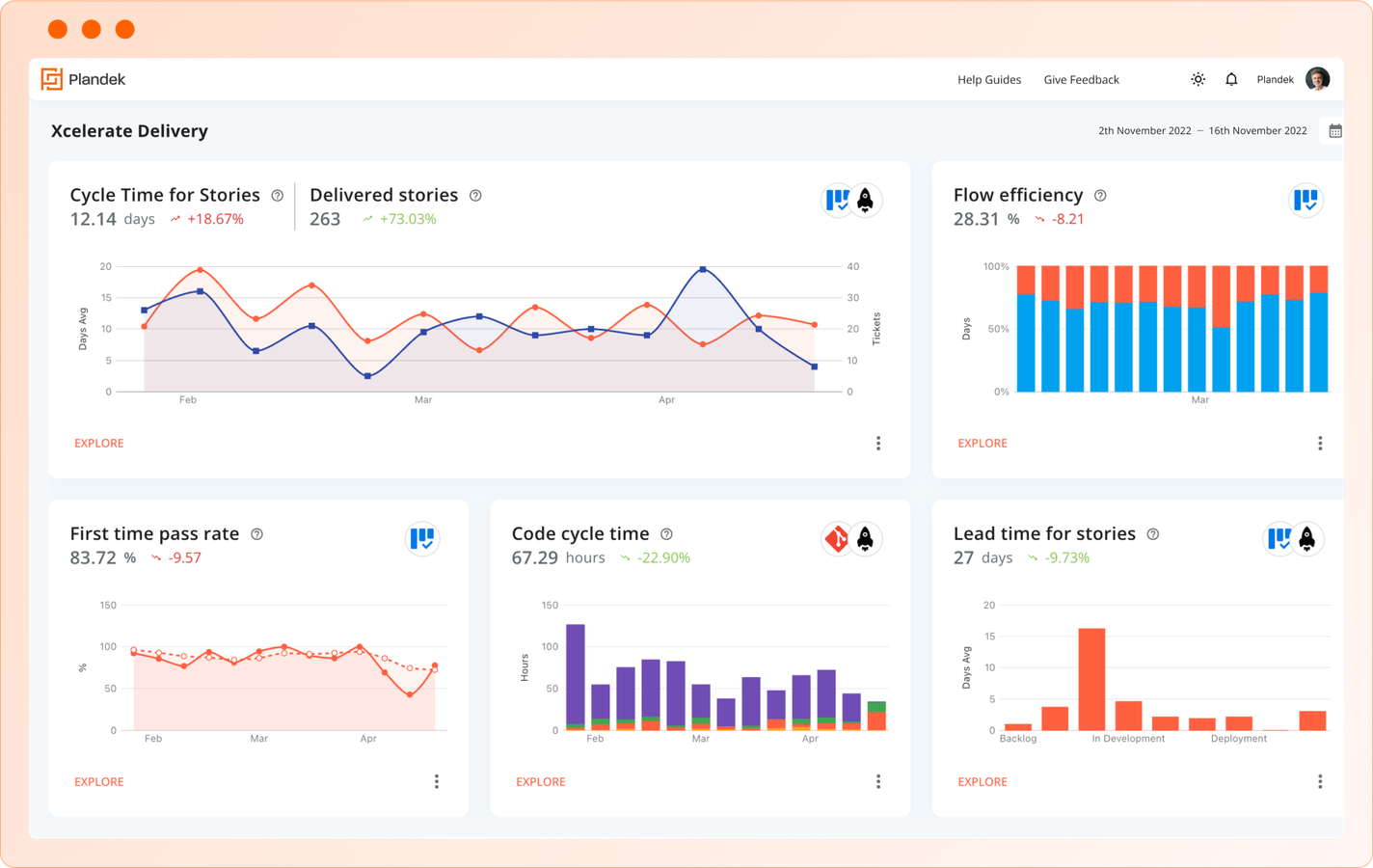 Plandek for Delivery & Product Managers