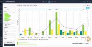 Team Flow: Flow Time Breakdown with AI Analysis