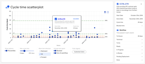 Experience your data like never before: unlock deep, actionable insights for every work item through our sleek, intuitive side panel interface.