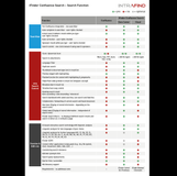 Features and functions - overview