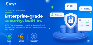 Built with enterprise-grade security: SOC 2 Type II compliant, with data encrypted in transit (TLS 1.2) and at rest (AES-256). Pick regional data residency in the US, Germany, Australia or Canada to meet your compliance.