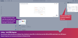 Link process models, Confluence and ext. pages