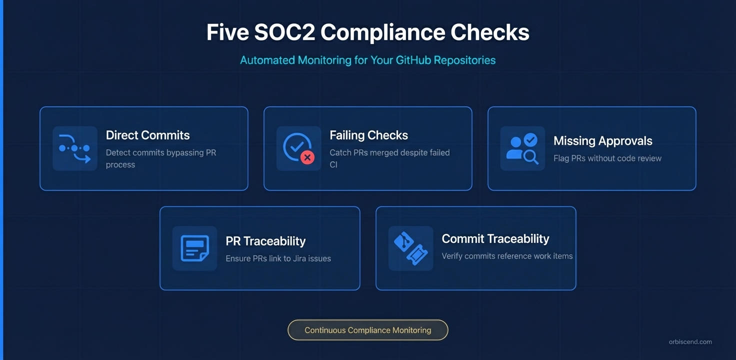 Five SOC2 Compliance Checks