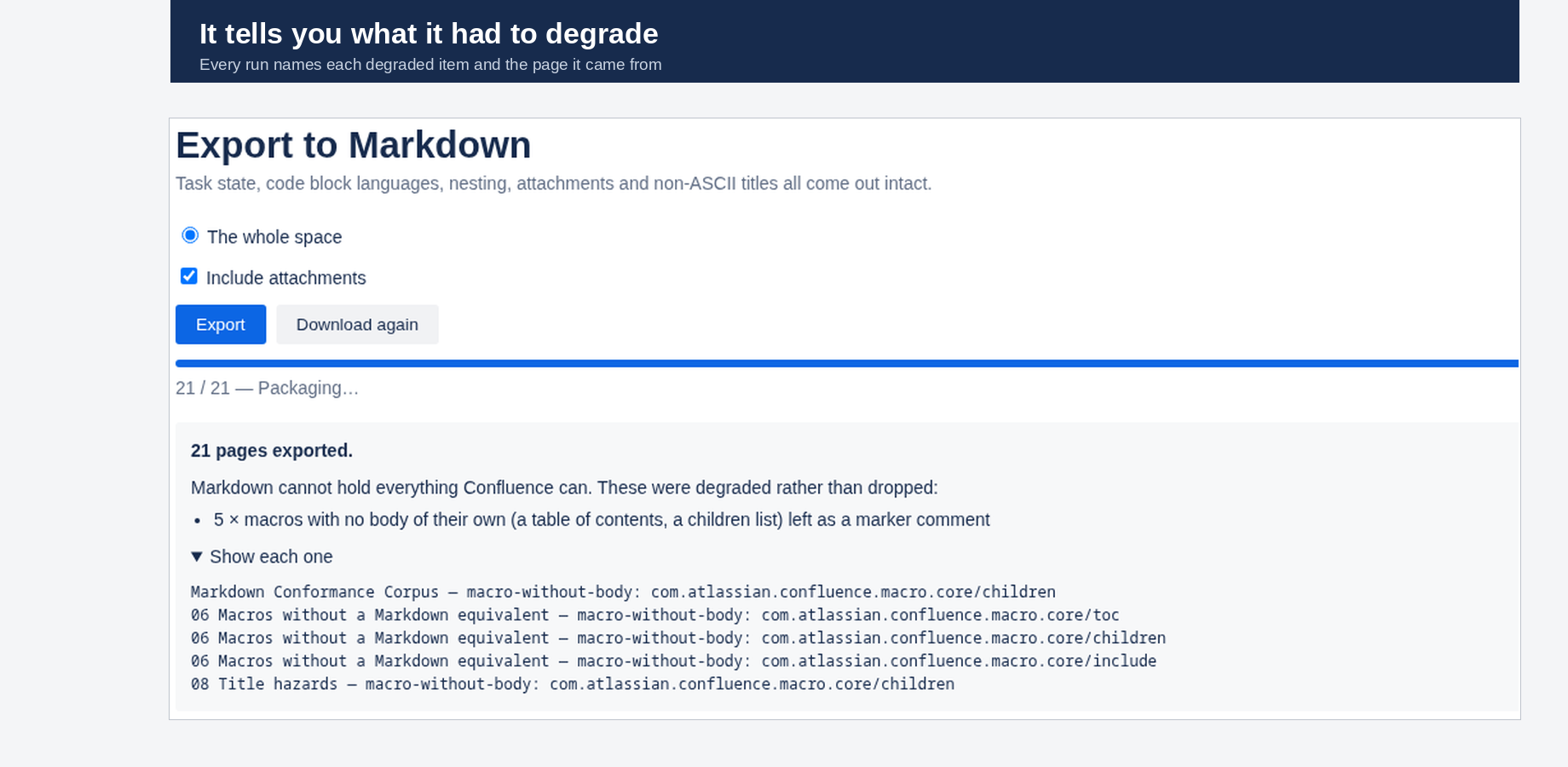 Confluence's own export hands you one page's Markdown. This takes the tree or the whole space in one pass, writes the attachments out, and ends with a report naming what it degraded and on which page.