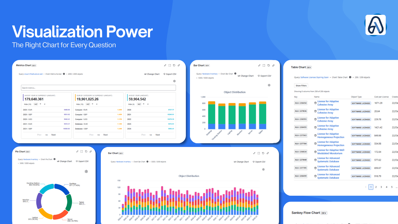 Find the best chart for your asset data