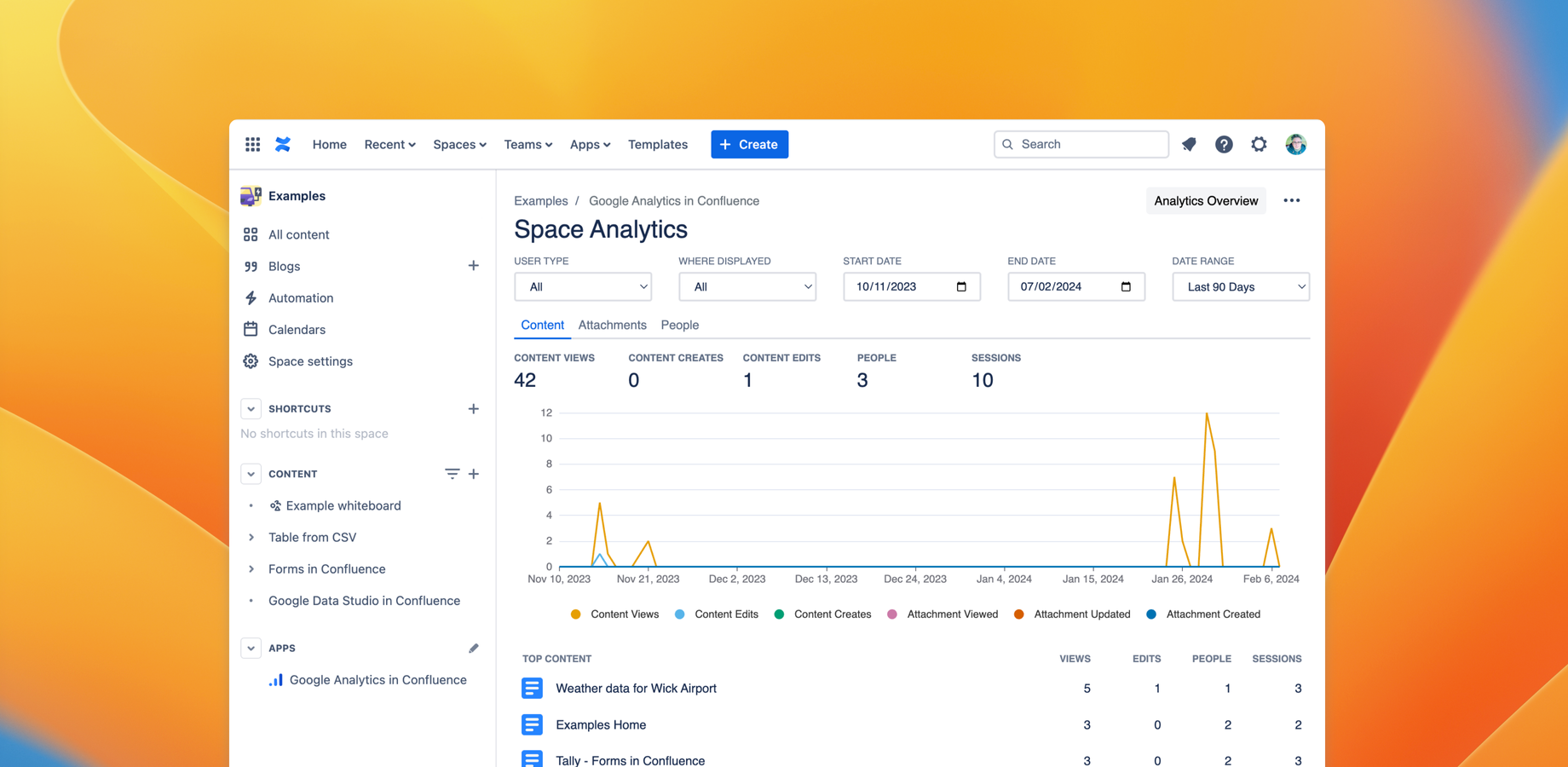 Get invaluable insight into your content performance, from high-level usage to identifying popular content, search terms, or areas for improvement.