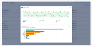 Per-user activity modal showing a full-year calendar heatmap, personal KPI stats, and a horizontal bar chart breaking down activity by event type over the past year.