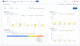 Focus Dashboard: Activity Distribution chart