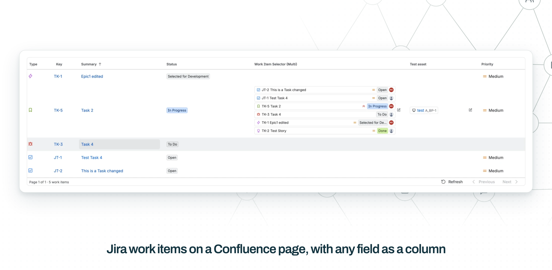 Confluence page with Oktul Work Item Macro for Confluence