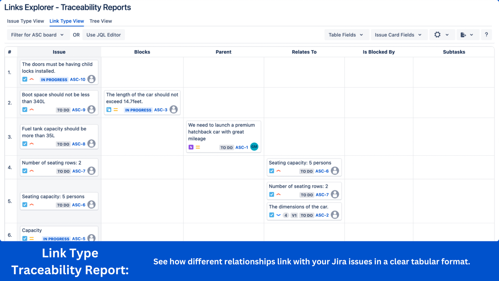 Links View Traceability Report