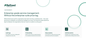 Enterprise-grade service management. Without the enterprise-suite price tag. Advanced edition brings audit logs, IP allowlisting, deep analytics, and unlimited admins to your JSM instance.