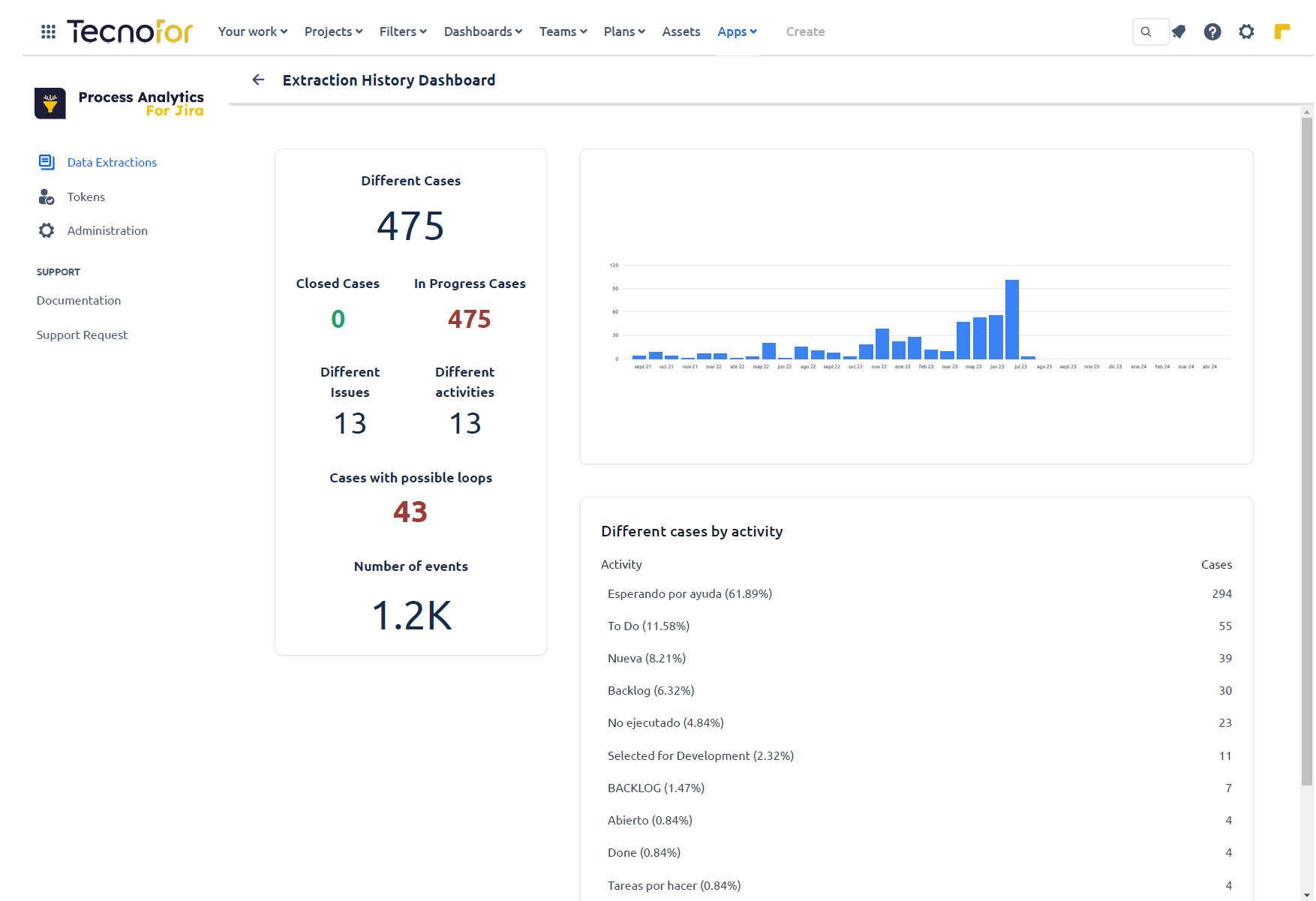 ITSM metrics