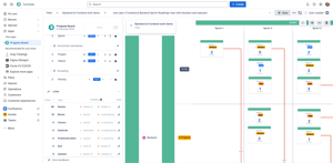 Grouping work items upon their priorities, combined with swimlanes.