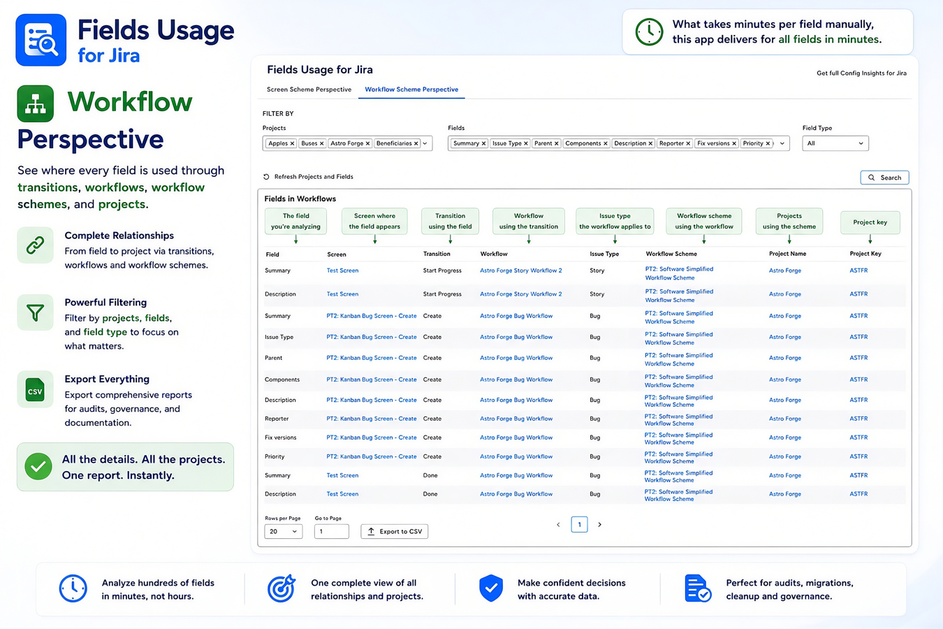 Analyze field usage through Jira workflows and transitions, including transition screens, workflows, workflow schemes, issue types, and projects—all without manual configuration tracing.