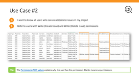 Discover how every user got access to your project.
