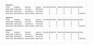 CSV Report file example