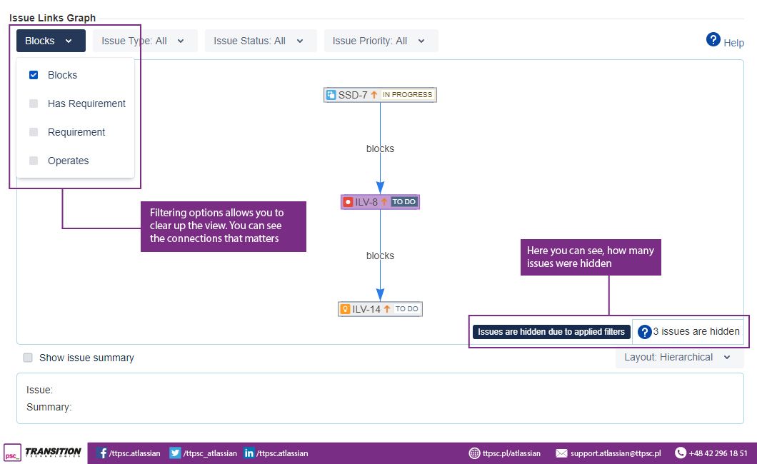 ISSUE LINKS VIEWER (Cloud) - TT PSC #2. Filtering options allows you to clear up the view.