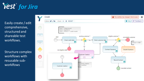 A dedicated editor in Jira to design comprehensive, structured and shareable test workflows
