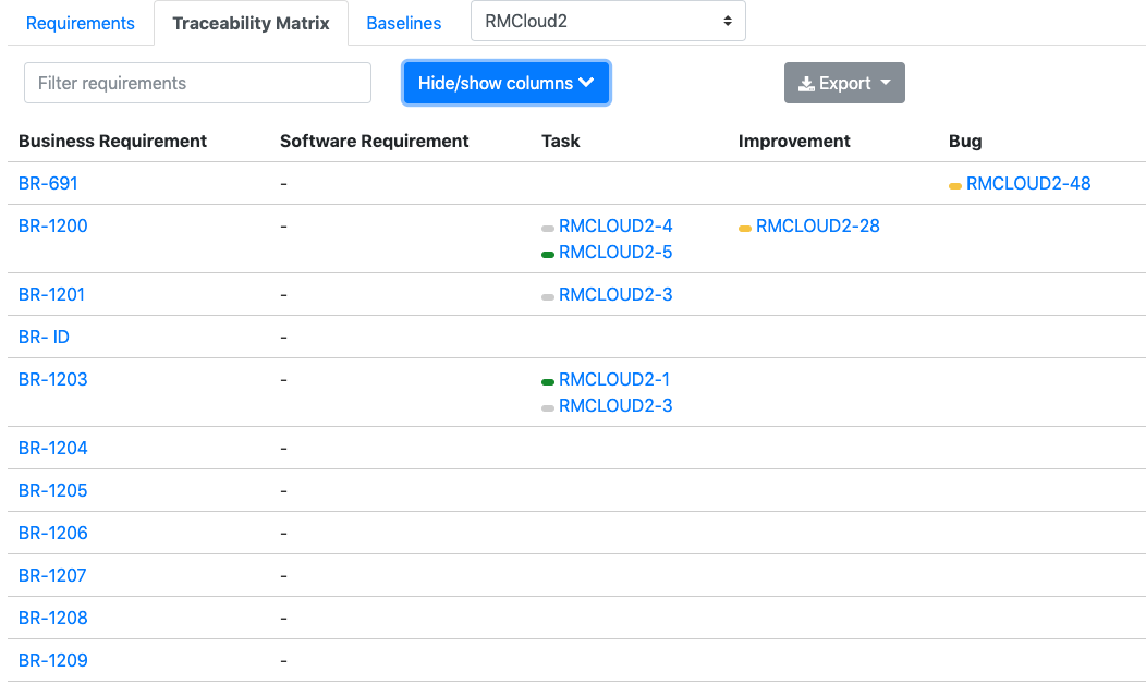 Traceability matrix