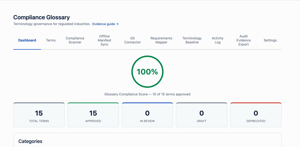 Compliance dashboard: glossary approval score and term status across your Confluence spaces.