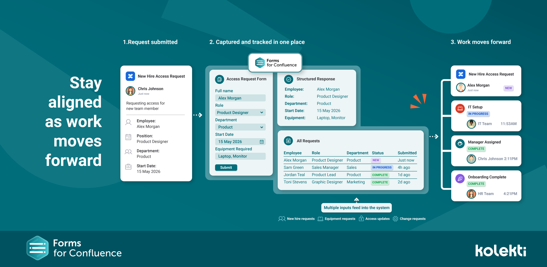 Bring requests, updates, and responses into one shared view so teams can track progress and keep work moving forward.