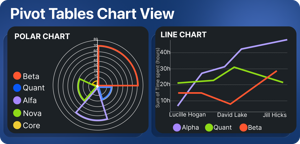Display pivot table data as charts to compare worklog information across projects, users, and time periods.