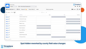 A comprehensive Jira time in status report displaying the Any Field Count metric to track how many times issues loop back for Agile teams.