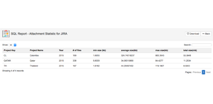 SQL Report on File Storage Space Management