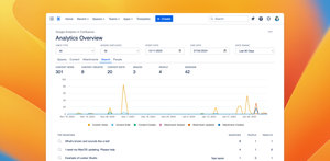 Site Search Analytics • Discover the search terms people are using to find content