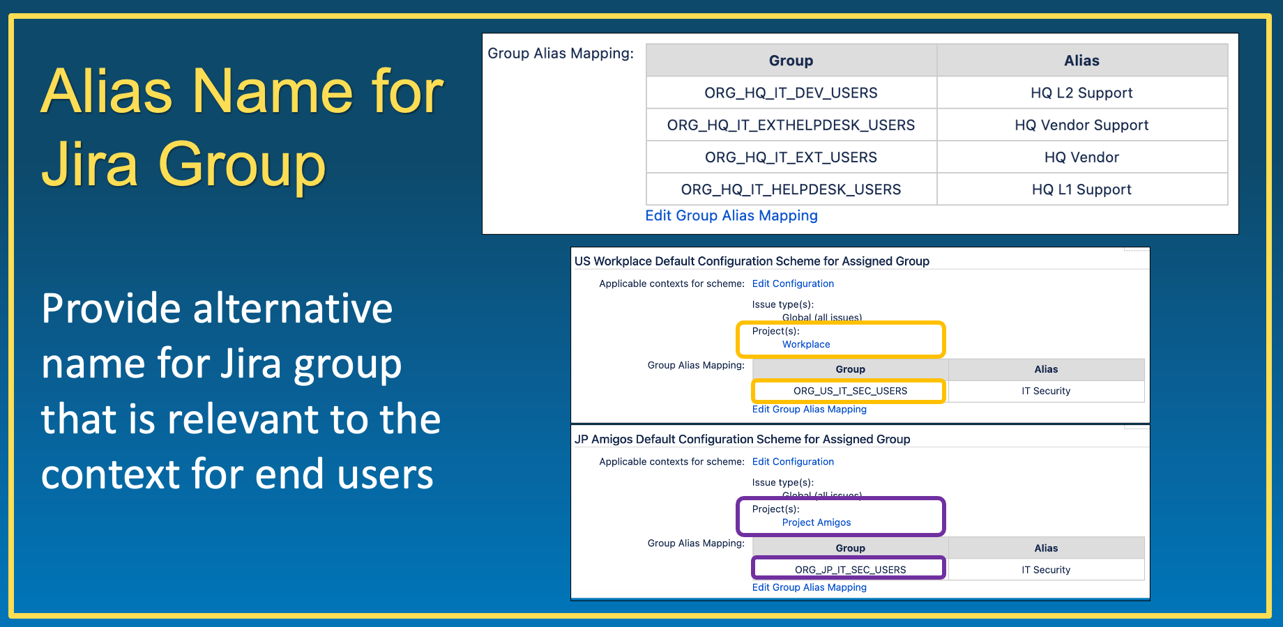 Alias Name for Jira Group