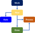 Workflow Action Handler for Jira