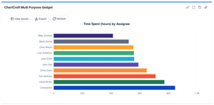 Bar Charts (horizontal)