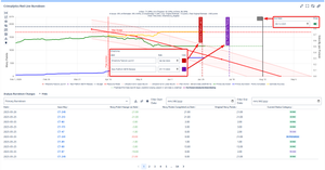 Keep teams and stakeholders aligned by visualizing key dates on the chart. Milestones show as flags with custom labels, and the end date appears as a checkered flag to highlight goals and deadlines.