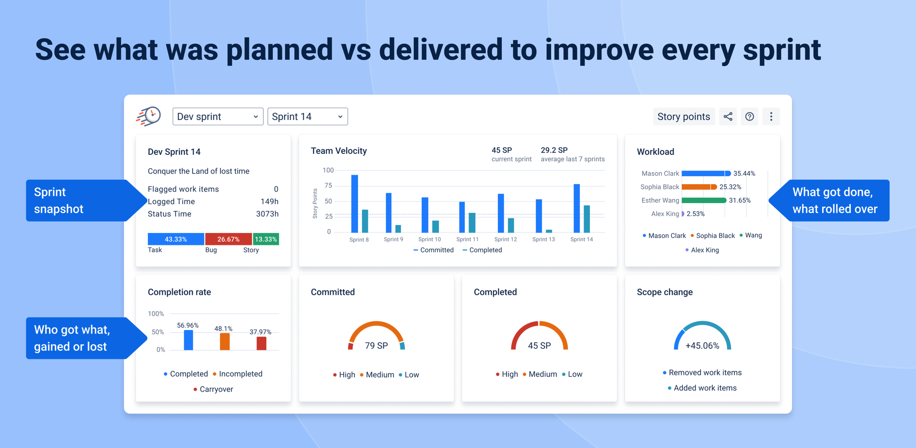 Jira Sprint Report