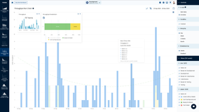 Throughput Run Chart for Jira