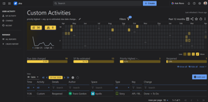 Cut through the noise. Group custom events like 'Due date changed' or 'Reopened Items' into one report to see how high-impact actions are distributed across your team. Use the table to view the details.