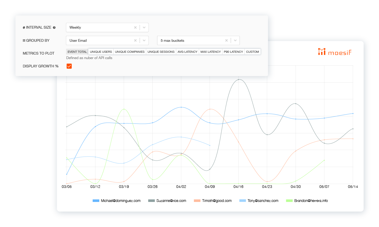 High-cardinality analytics