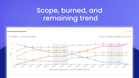 Sprint 5 burndown/burnup: scope held at 39 SPs, 17 burned, 22 remaining at sprint close (Jun 15–29, 2026), tracked against the ideal pace.