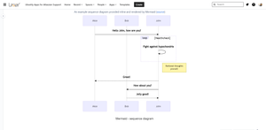 An example sequence diagram provided inline and rendered by Mermaid