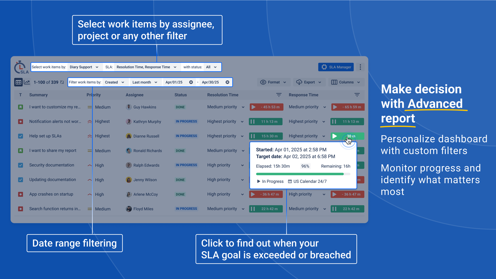 SLA monitor plugin for tracking Jira issues and monitor % of completion SLA to the target date