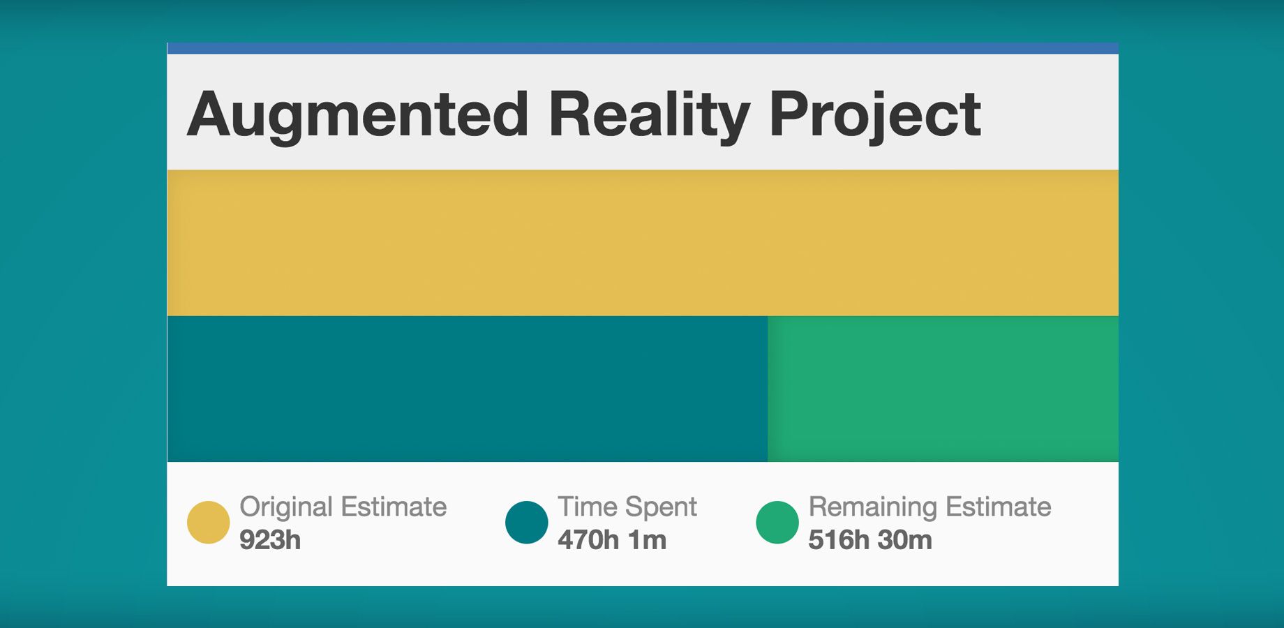 Original Estimate, Time Spent, Remaining Estimate
