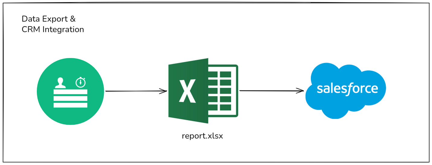 Export data to Excel or CSV for effortless integration with CRM, ERP, and external invoicing.