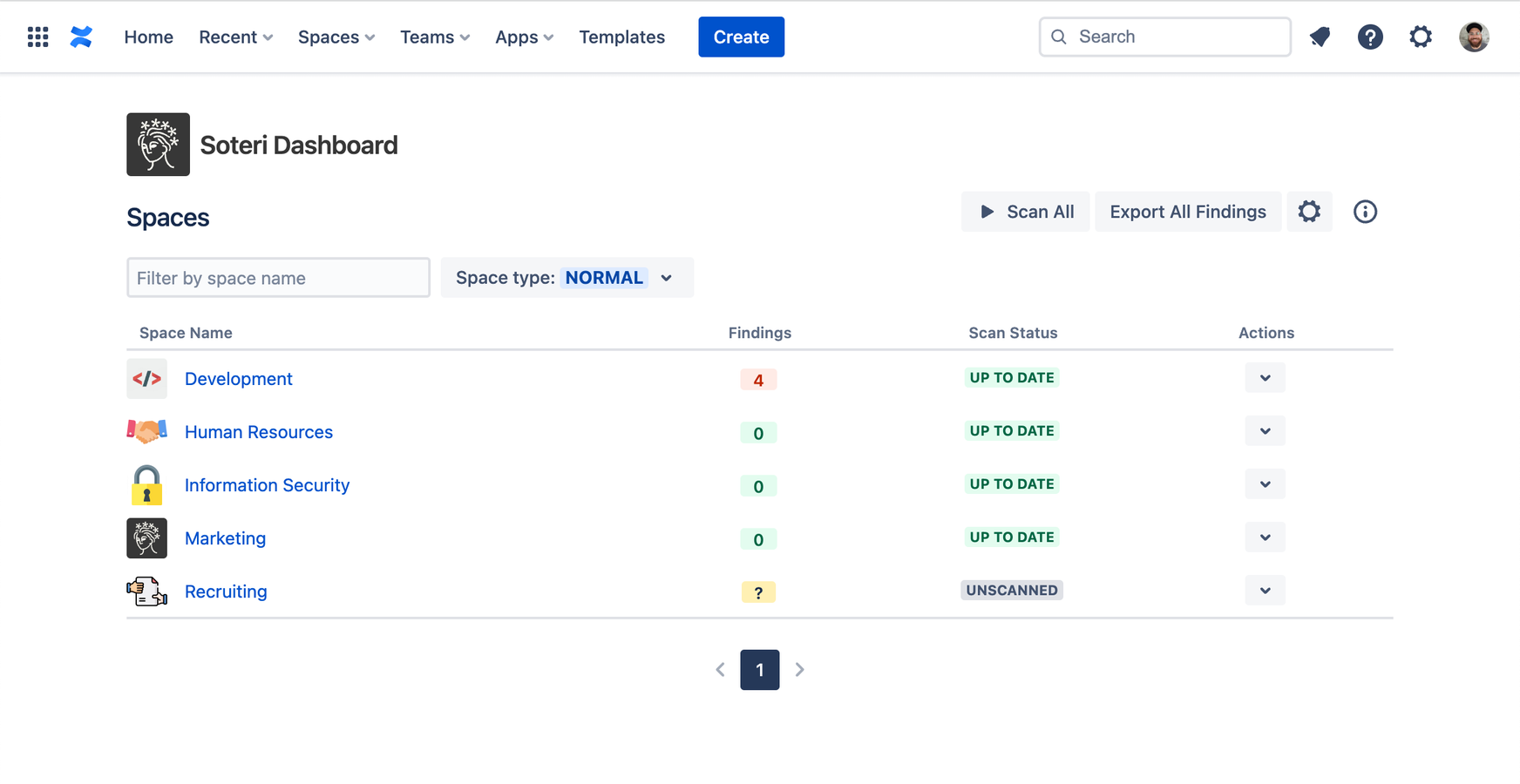 The Security for Confluence Dashboard